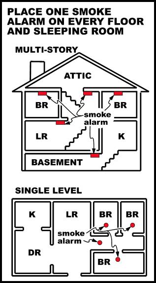 Smoke Alarms, Fire Safety, Floor Plan